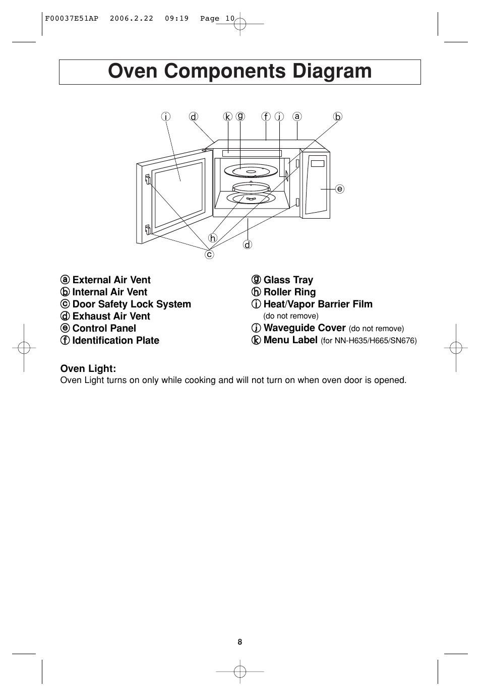 Oven components diagram | Sirius Satellite Radio H635 User Manual | Page 10 / 64