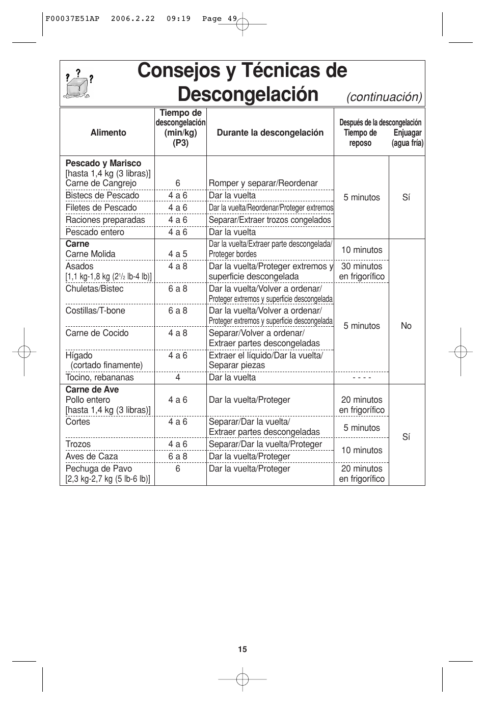 Consejos y técnicas de descongelación, Continuación) | Sirius Satellite Radio H635 User Manual | Page 49 / 64