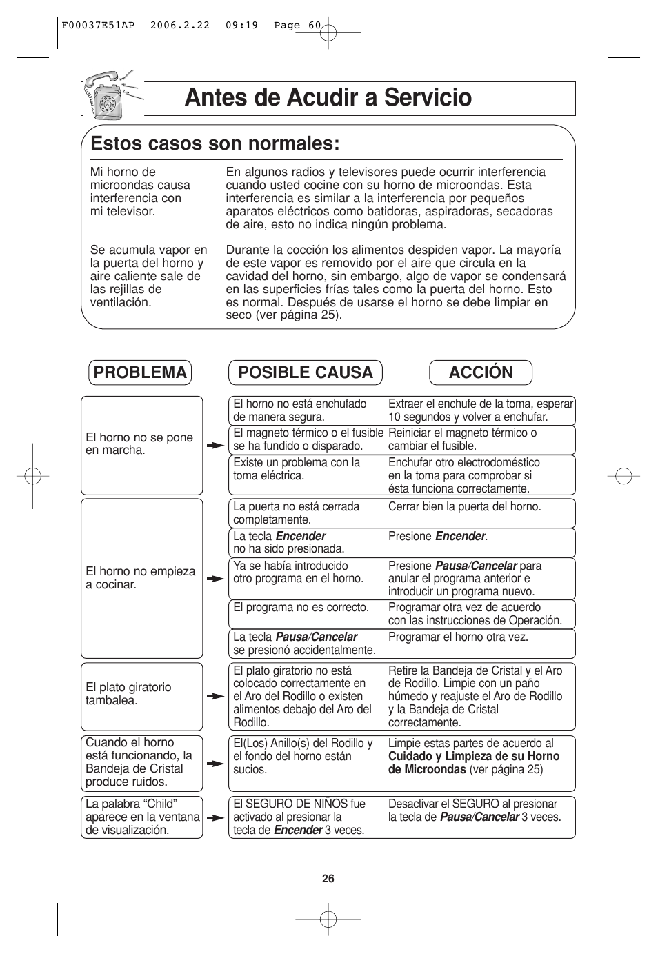 Antes de solicitar servicio tecnico, Antes de acudir a servicio, Estos casos son normales | Problema posible causa acción | Sirius Satellite Radio H635 User Manual | Page 60 / 64