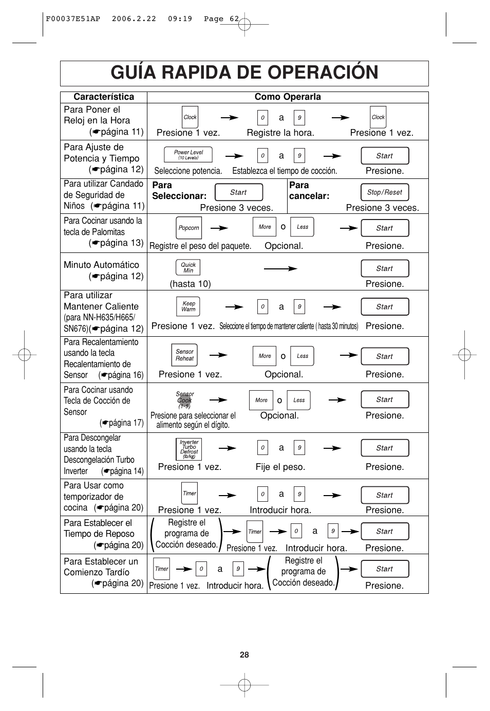 Guia rapida de operacion, Guía rapida de operación | Sirius Satellite Radio H635 User Manual | Page 62 / 64