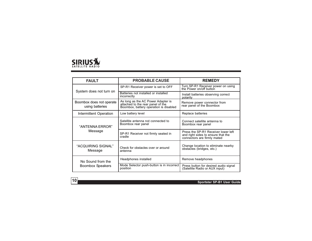 Sirius Satellite Radio SP-B1 User Manual | Page 10 / 12