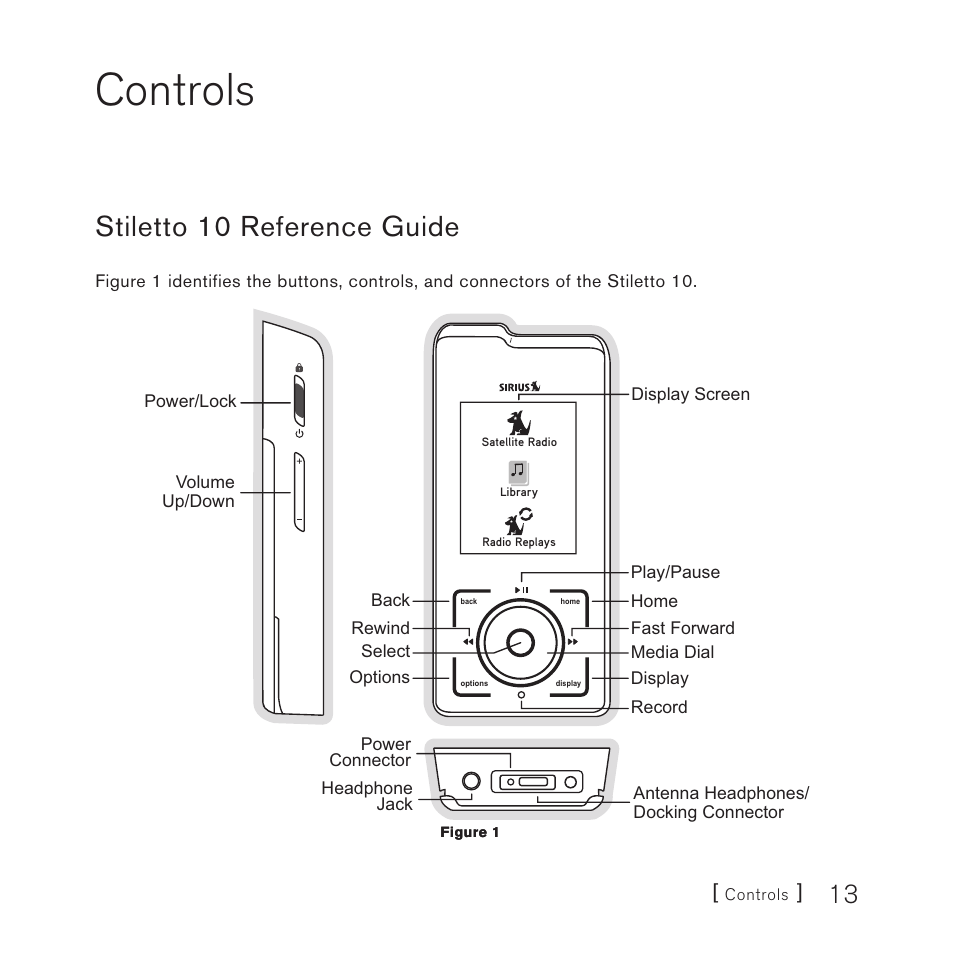 Controls, Stiletto 10 reference guide | Sirius Satellite Radio 10 User Manual | Page 15 / 94