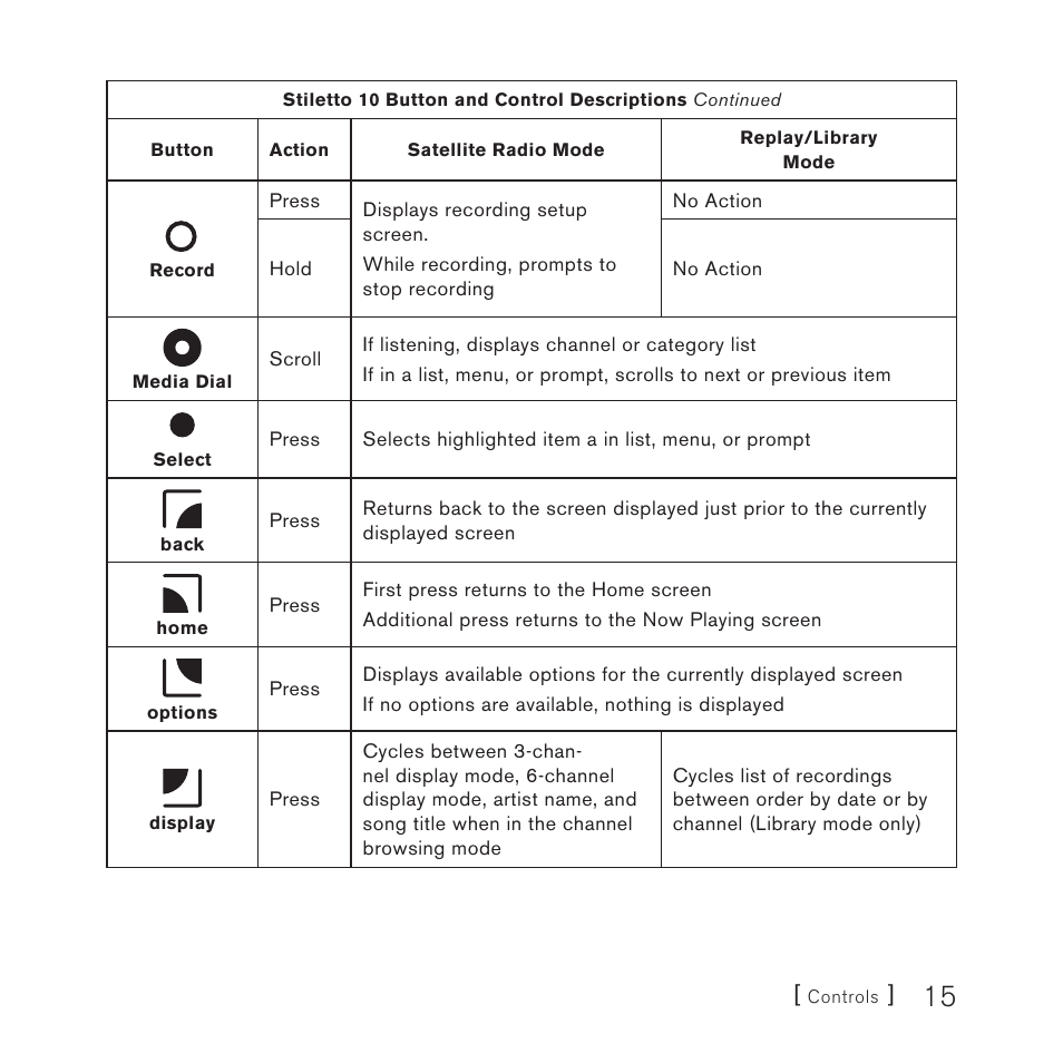 Sirius Satellite Radio 10 User Manual | Page 17 / 94