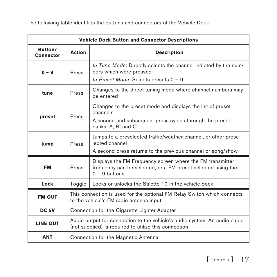 Sirius Satellite Radio 10 User Manual | Page 19 / 94