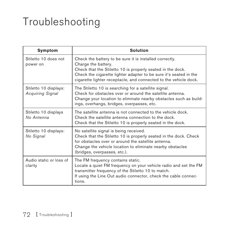 Troubleshooting | Sirius Satellite Radio 10 User Manual | Page 74 / 94