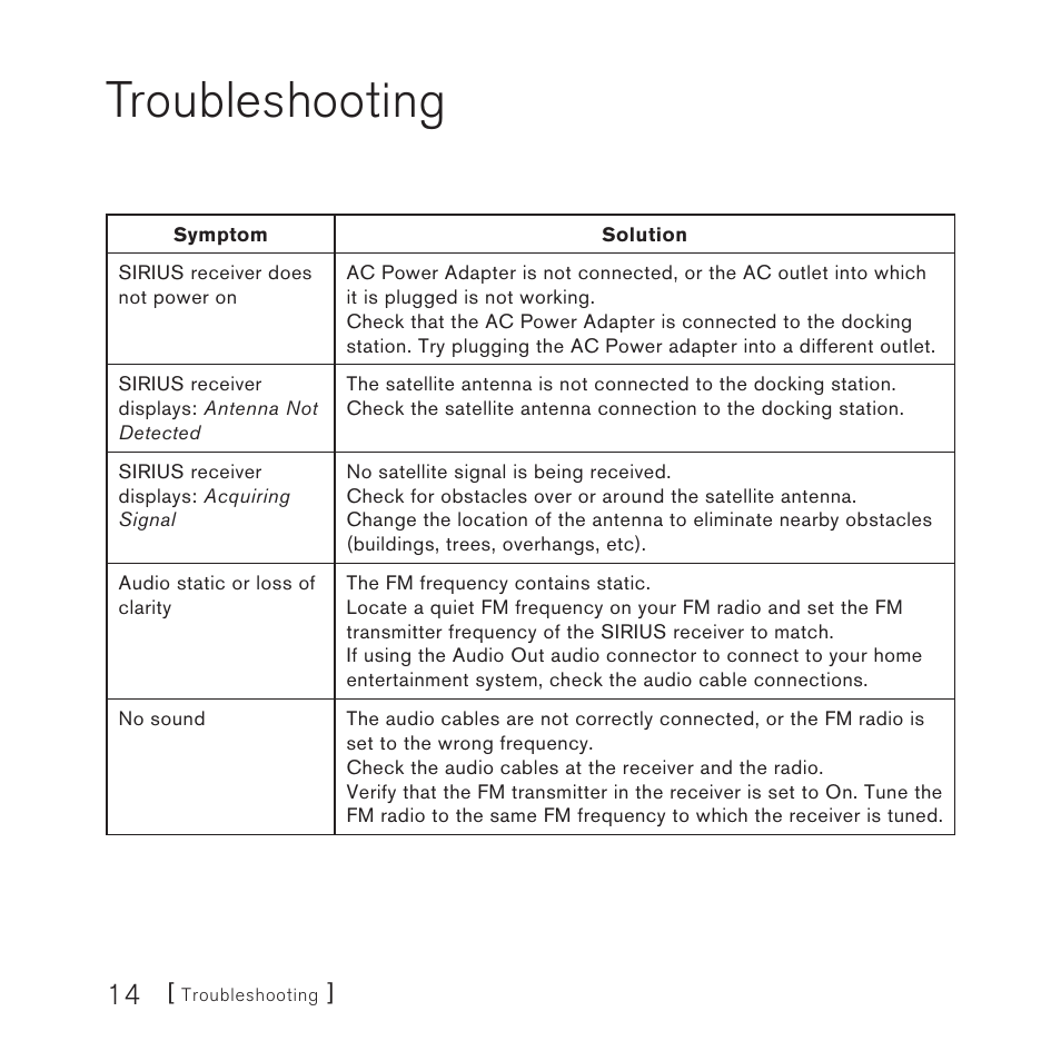 Troubleshooting | Sirius Satellite Radio SUPH1 User Manual | Page 14 / 20