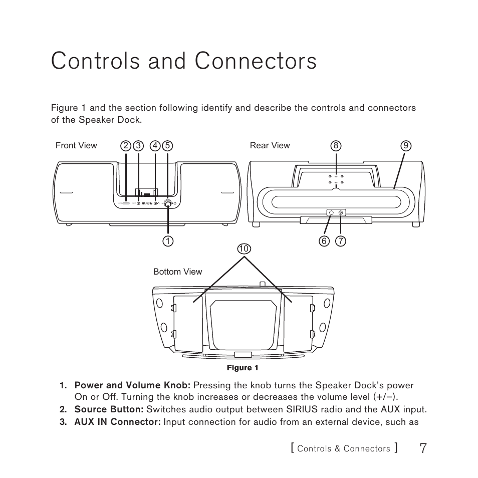 Controls and connectors | Sirius Satellite Radio SUBX2082808a User Manual | Page 7 / 28