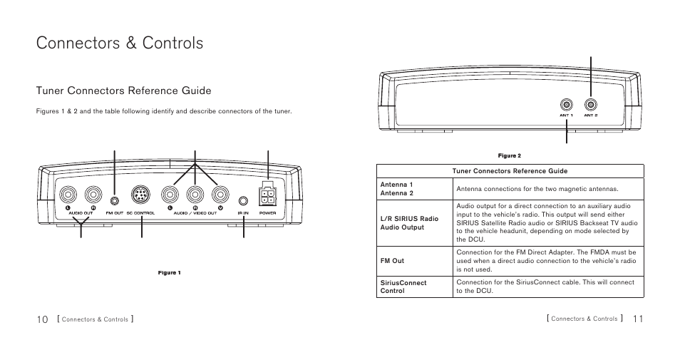 Connectors & controls, Tuner connectors reference guide | Sirius Satellite Radio SiriusConnect SBTV091807a User Manual | Page 7 / 42