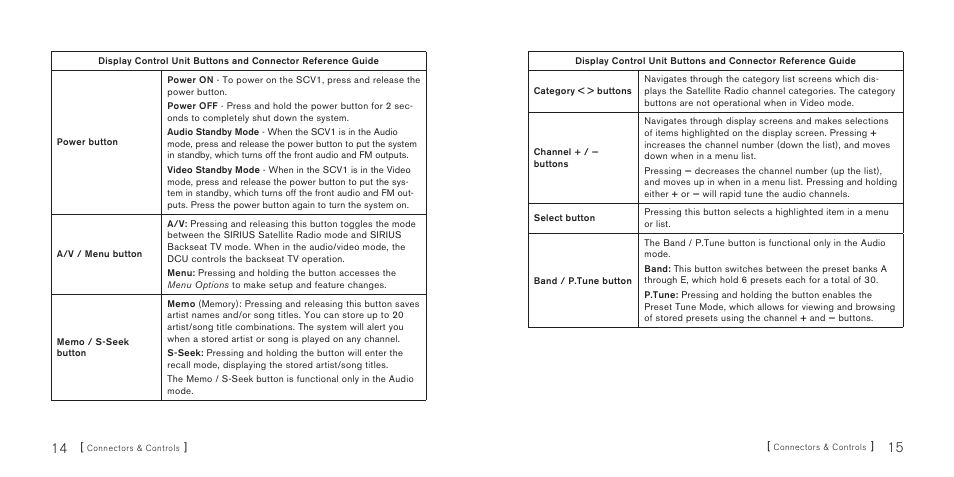 Sirius Satellite Radio SiriusConnect SBTV091807a User Manual | Page 9 / 42