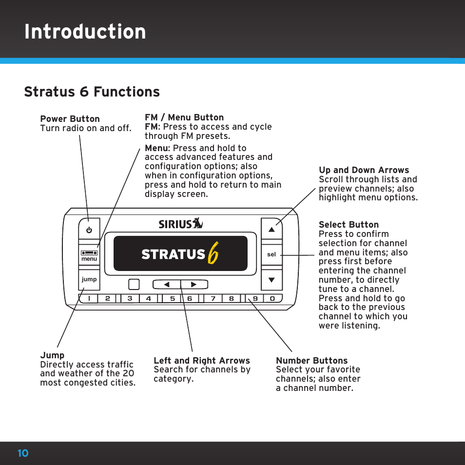 Introduction, Stratus 6 functions | Sirius Satellite Radio SDSV6V1 User Manual | Page 10 / 98
