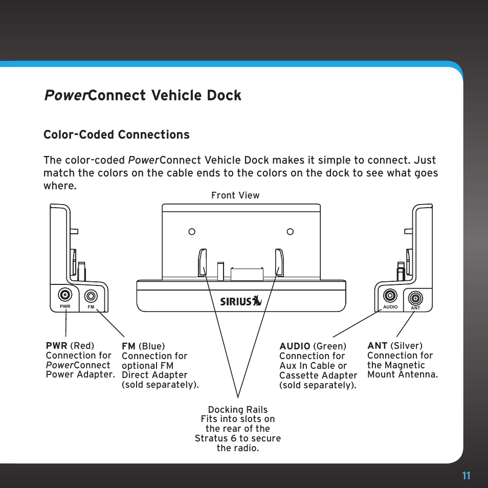 Power connect vehicle dock, Color-coded connections | Sirius Satellite Radio SDSV6V1 User Manual | Page 11 / 98