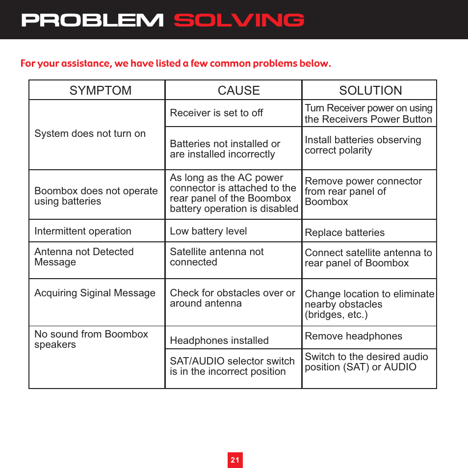 Problem solving, Symptom cause solution | Sirius Satellite Radio XS097 User Manual | Page 27 / 36
