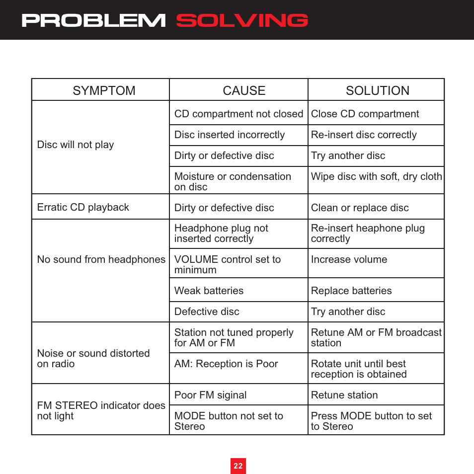 Problem solving, Symptom cause solution | Sirius Satellite Radio XS097 User Manual | Page 28 / 36