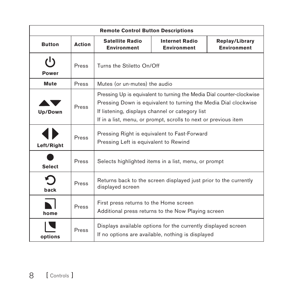 Sirius Satellite Radio E x e c u t i v e S o u n d S y s t e m User Manual | Page 10 / 32