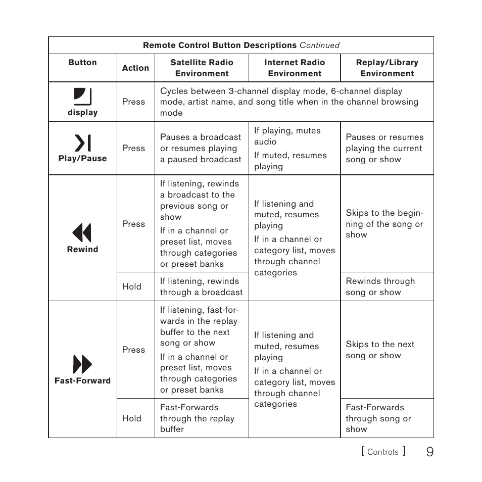Sirius Satellite Radio E x e c u t i v e S o u n d S y s t e m User Manual | Page 11 / 32