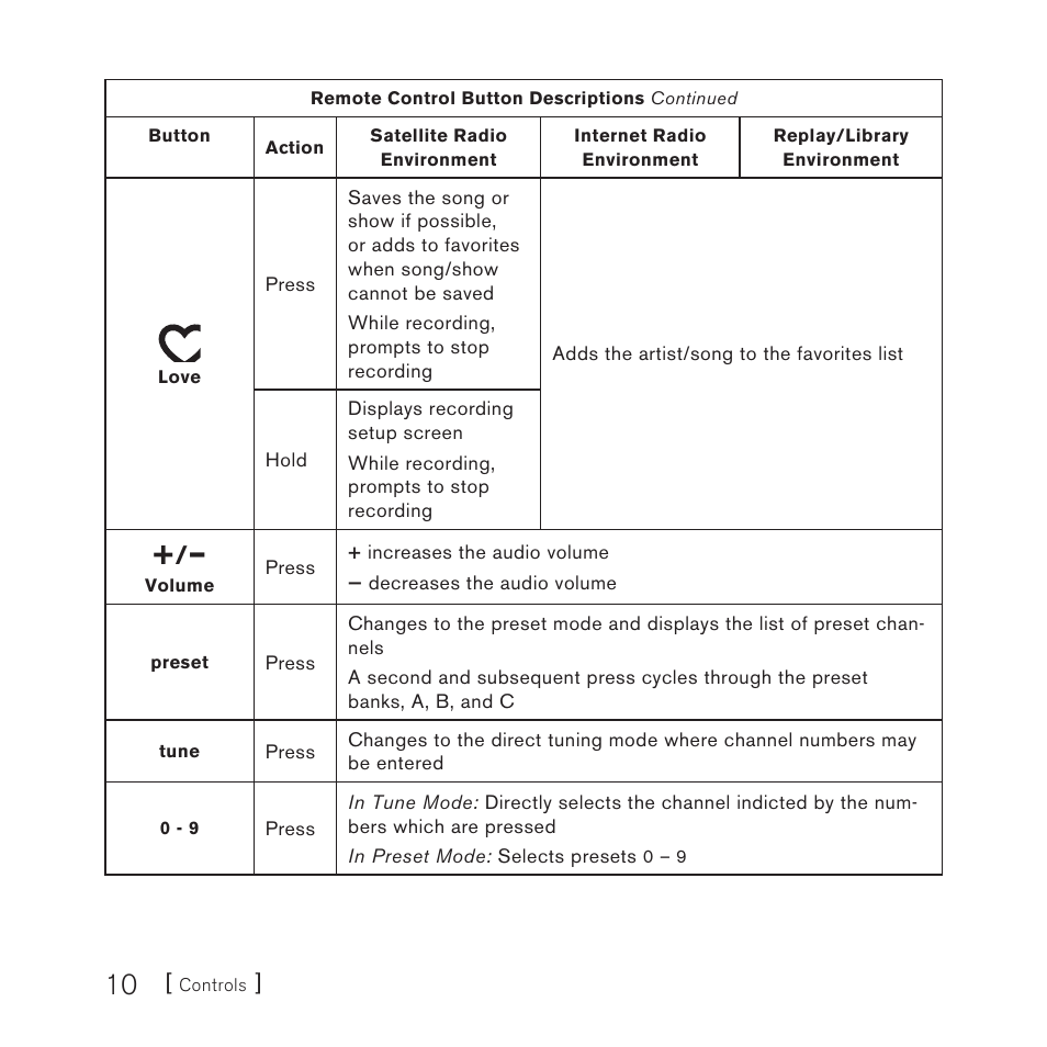 Sirius Satellite Radio E x e c u t i v e S o u n d S y s t e m User Manual | Page 12 / 32