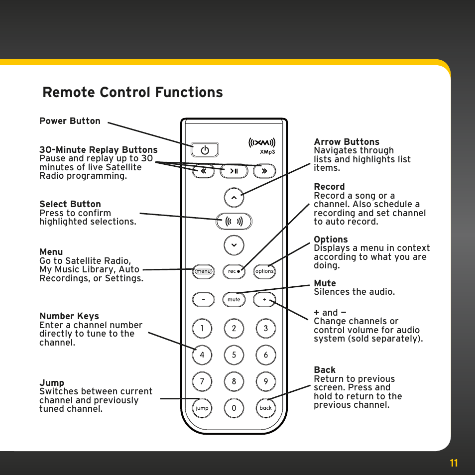 Remote control functions | Sirius Satellite Radio PowerConnect XMP3IVKUG0210 User Manual | Page 11 / 68