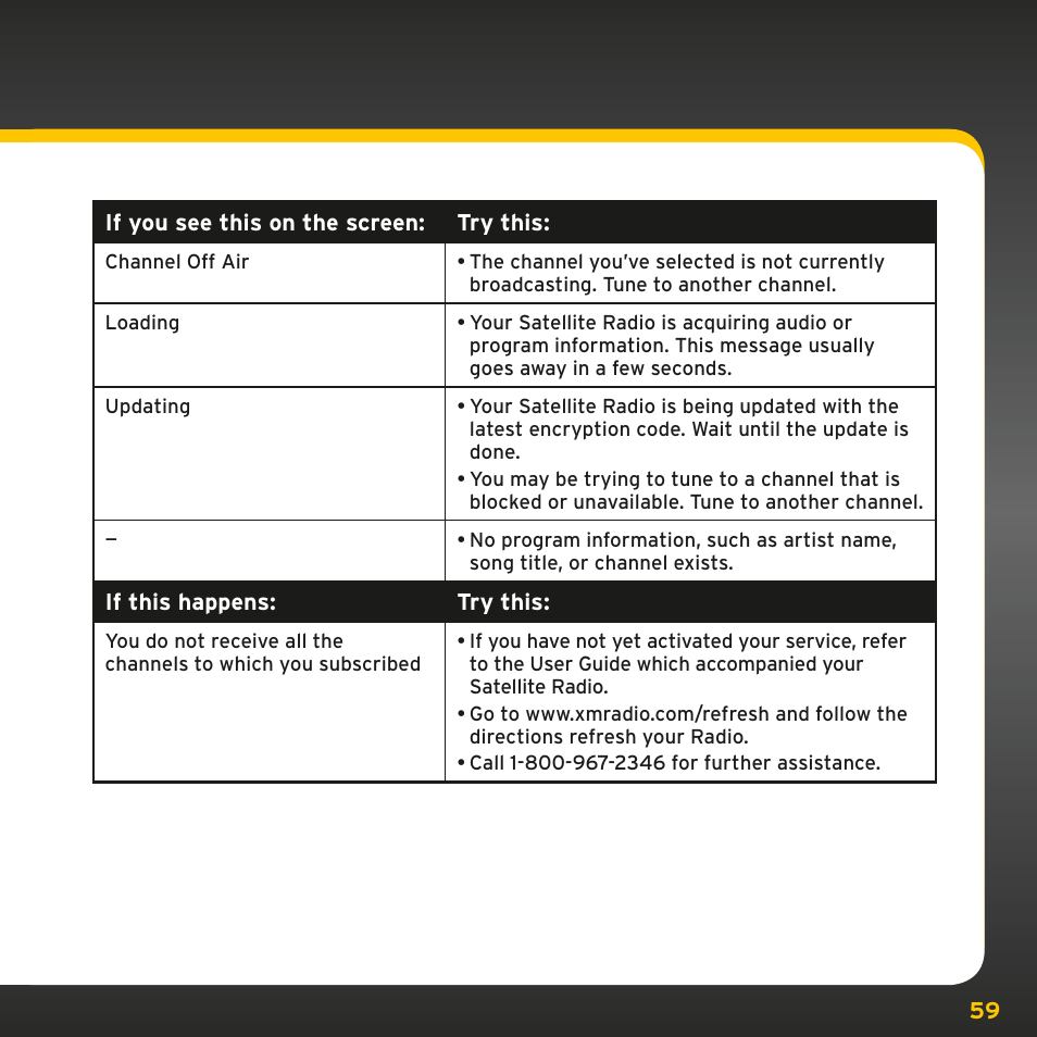 Troubleshooting | Sirius Satellite Radio PowerConnect XMP3IVKUG0210 User Manual | Page 59 / 68
