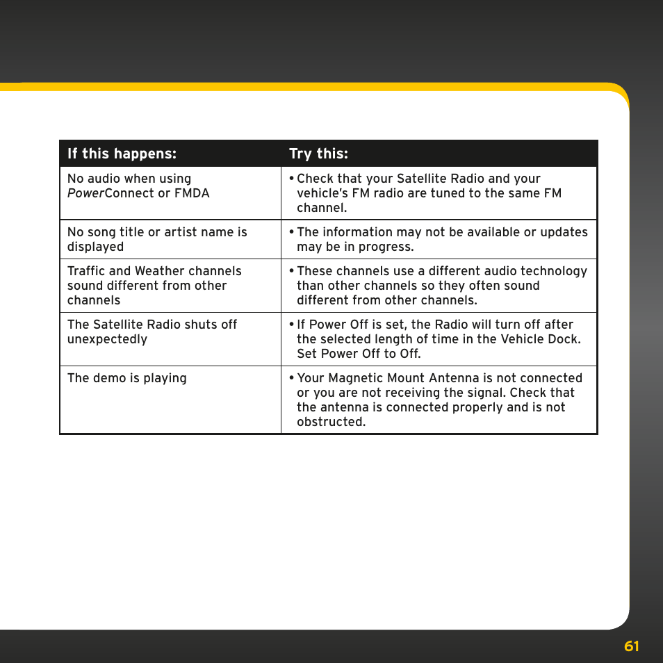 Troubleshooting | Sirius Satellite Radio PowerConnect XMP3IVKUG0210 User Manual | Page 61 / 68