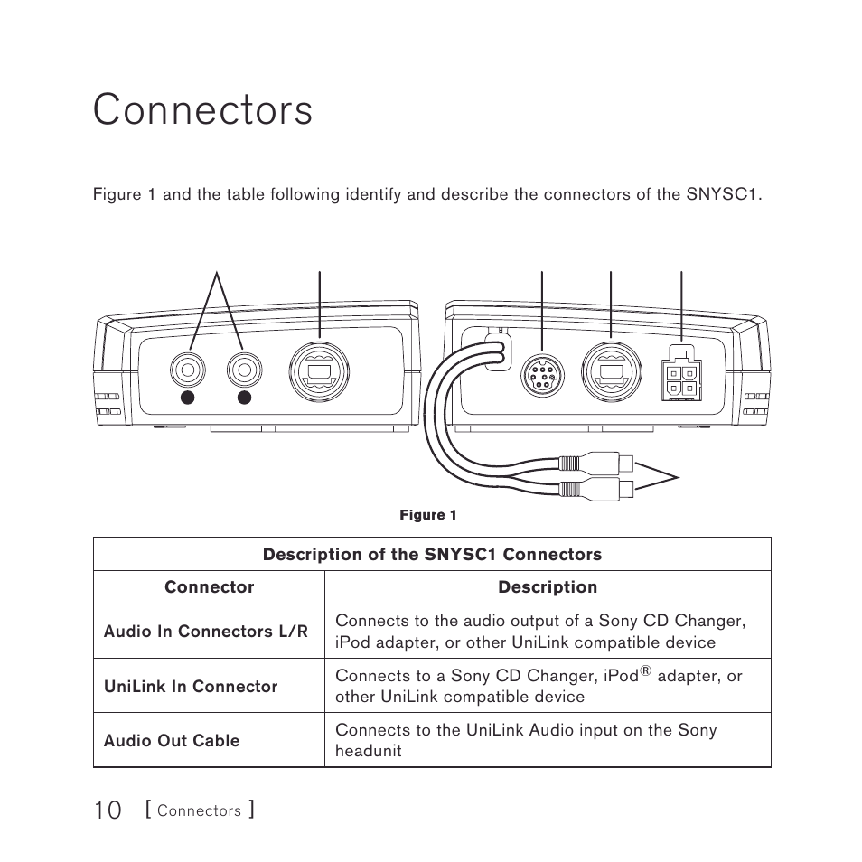 Connectors | Sirius Satellite Radio SiriusConnect SNYSC1 User Manual | Page 10 / 24