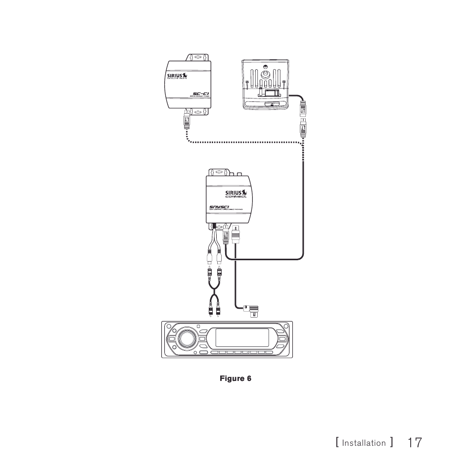 Installation | Sirius Satellite Radio SiriusConnect SNYSC1 User Manual | Page 17 / 24