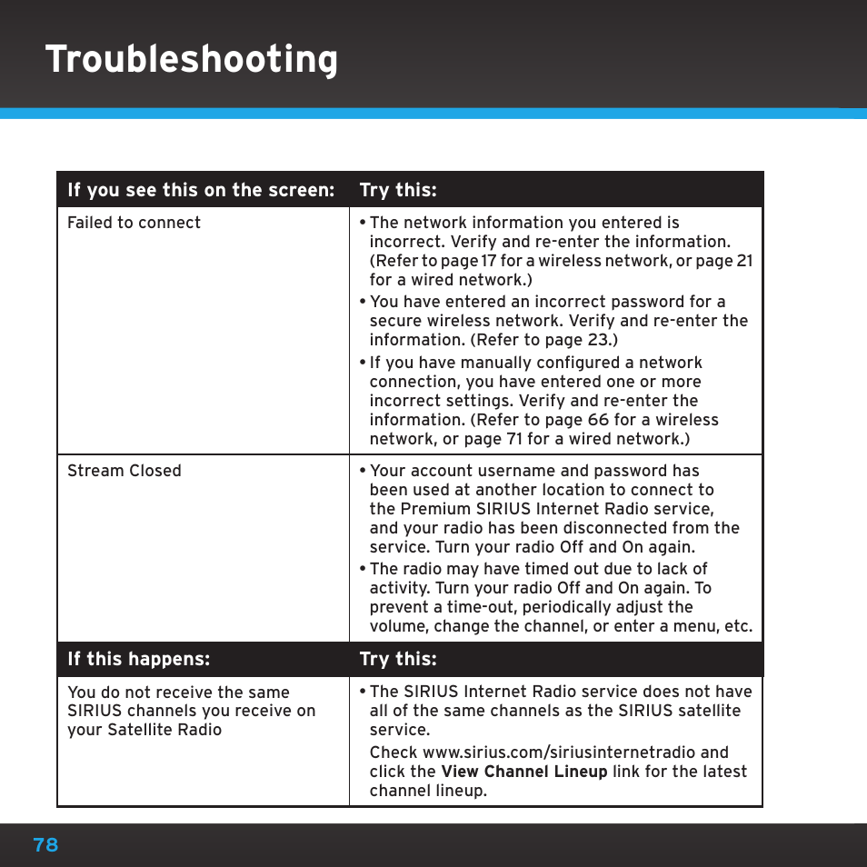 Troubleshooting | Sirius Satellite Radio TTR1 User Manual | Page 78 / 88