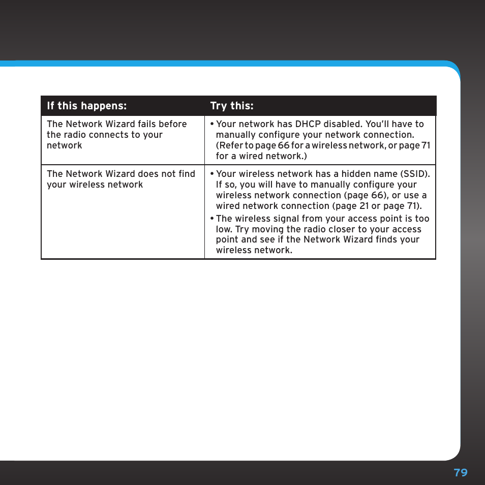 Troubleshooting | Sirius Satellite Radio TTR1 User Manual | Page 79 / 88