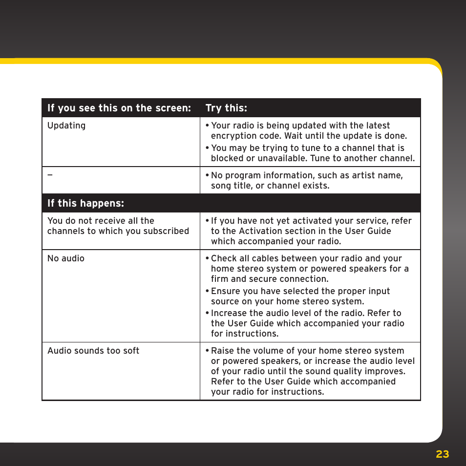 Troubleshooting | Sirius Satellite Radio XM Dock & Play XADH1 User Manual | Page 23 / 32