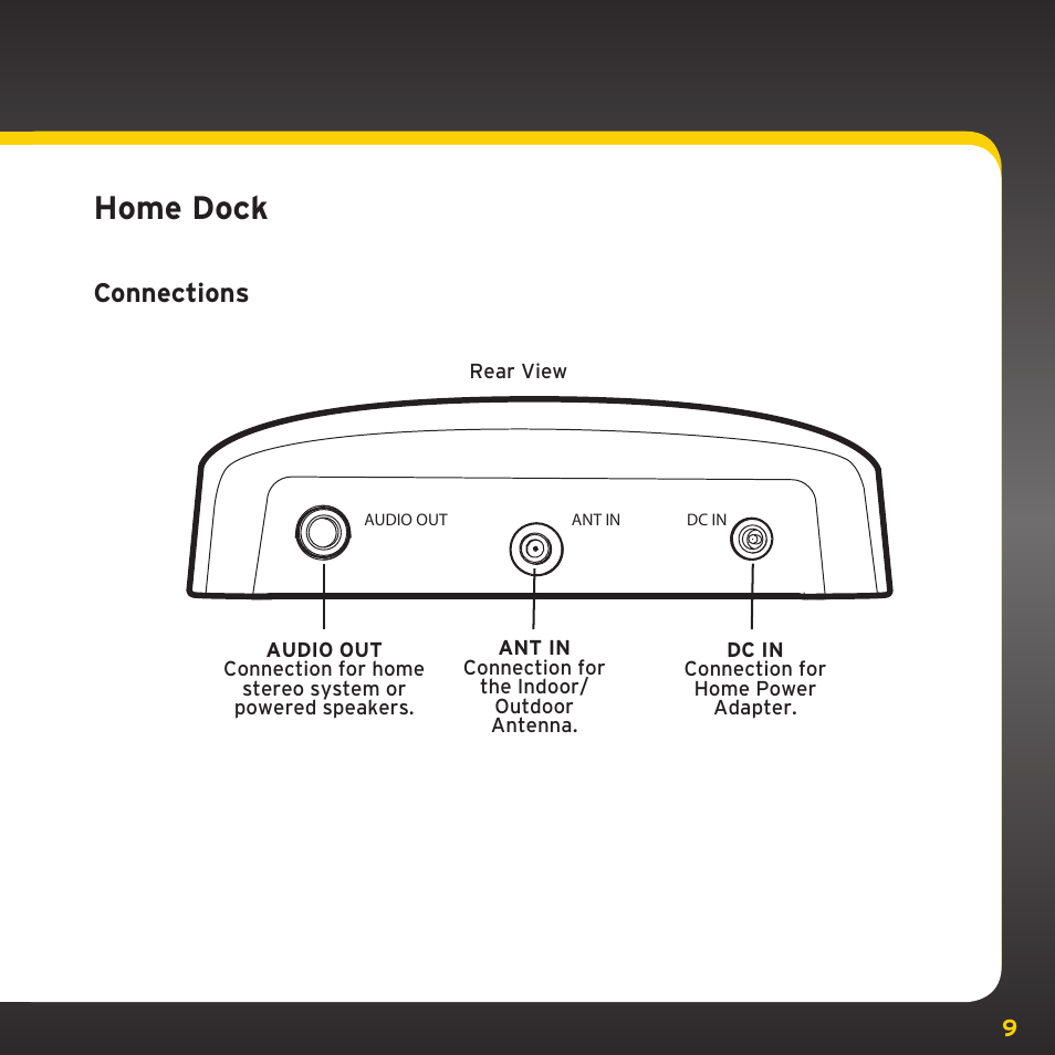 Home dock, Connections | Sirius Satellite Radio XM Dock & Play XADH1 User Manual | Page 9 / 32