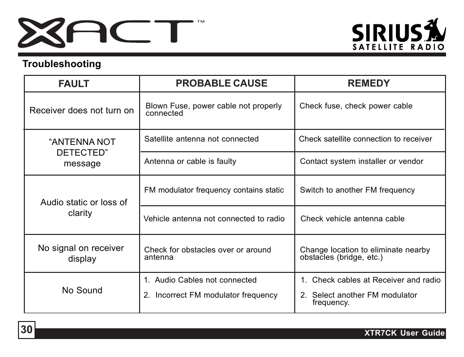 Sirius Satellite Radio XTR7CK User Manual | Page 30 / 36