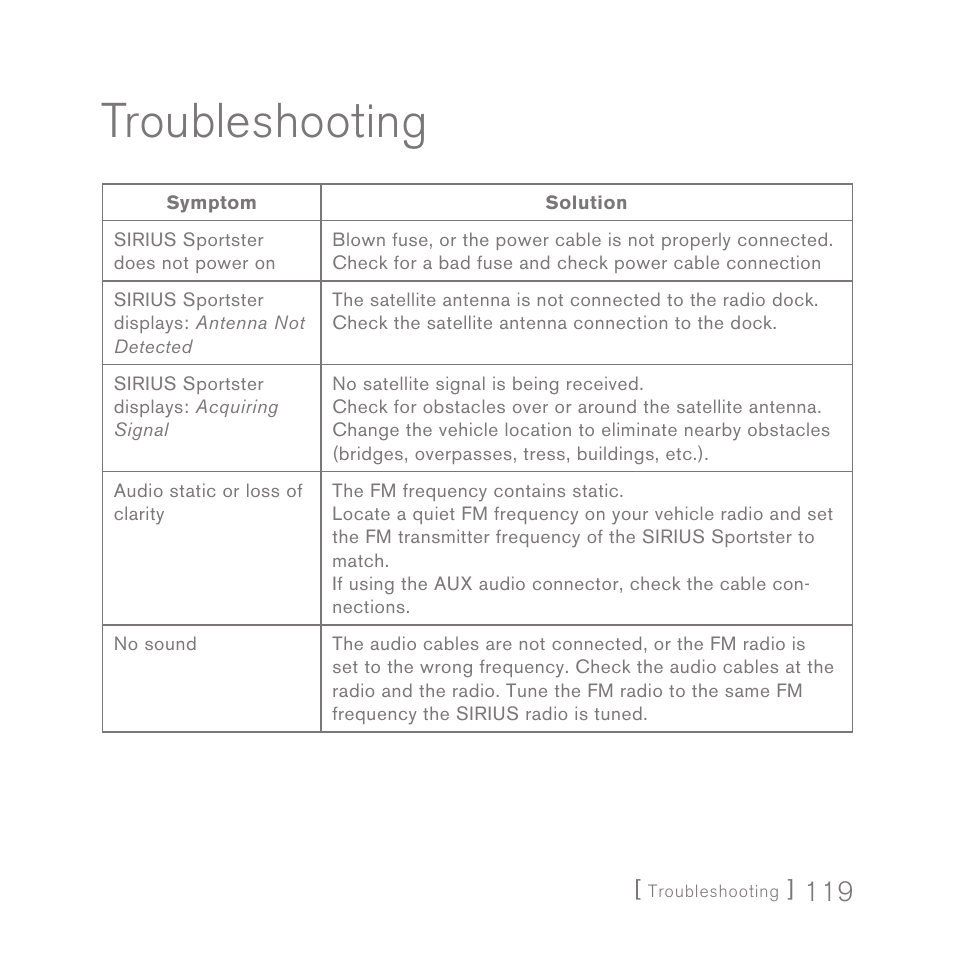 Troubleshooting | Sirius Satellite Radio SPORTSTER 5 User Manual | Page 119 / 124