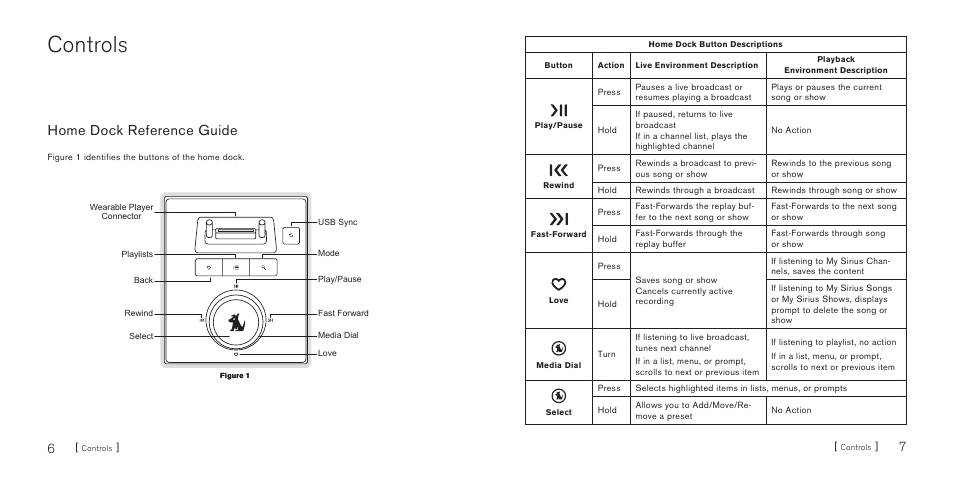 Controls, Home dock reference guide | Sirius Satellite Radio SIRIUS S50 User Manual | Page 5 / 13