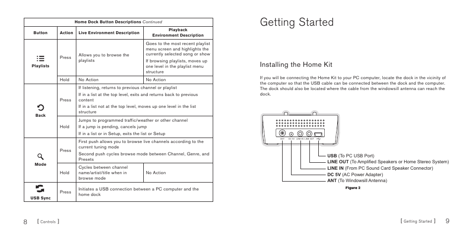 Getting started, Installing the home kit | Sirius Satellite Radio SIRIUS S50 User Manual | Page 6 / 13