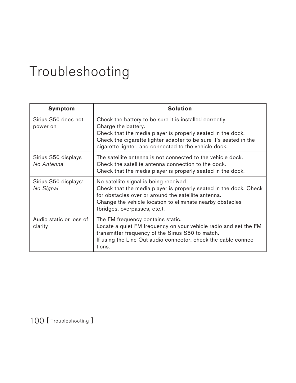 Troubleshooting | Sirius Satellite Radio S50 User Manual | Page 100 / 170