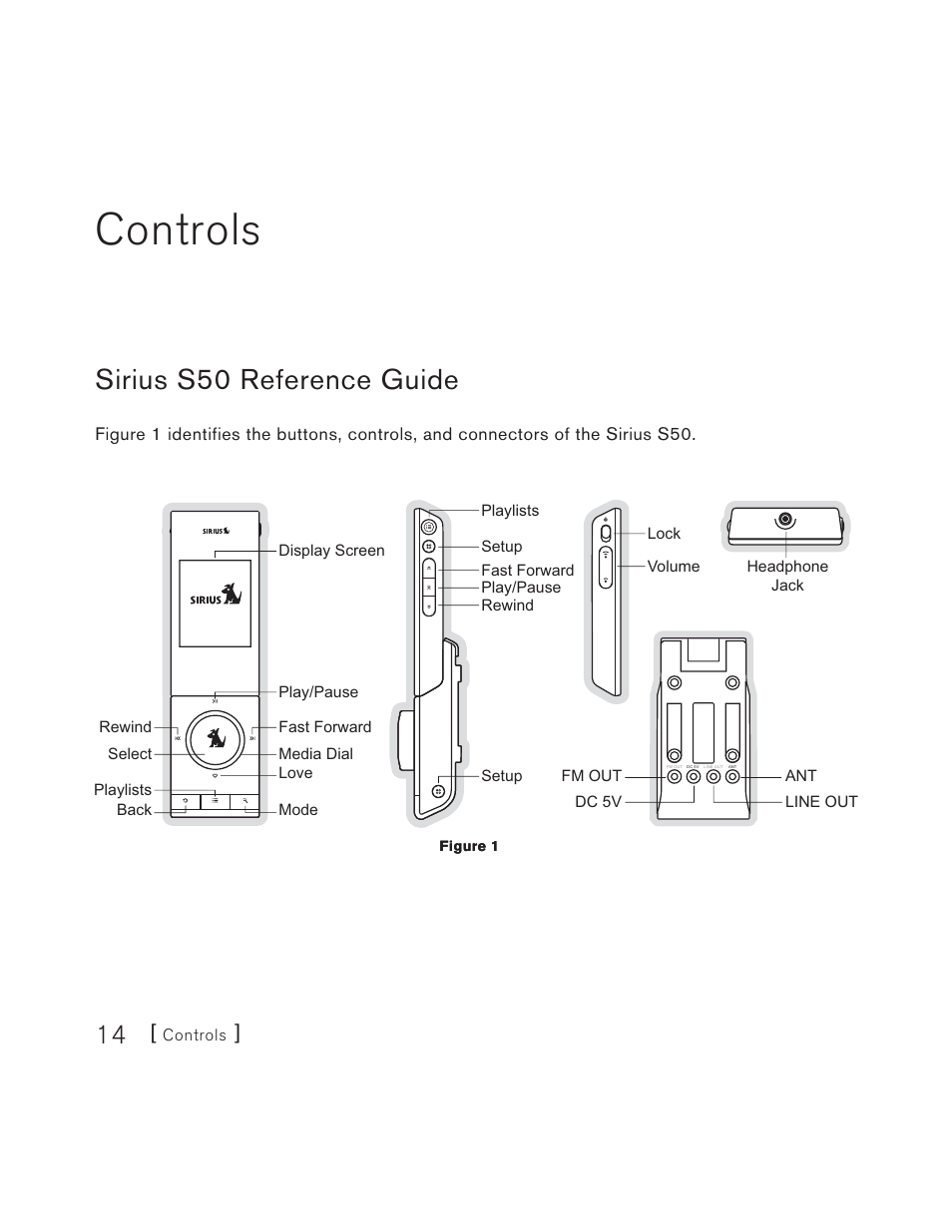 Parts & controls, Main receiver, Controls | Sirius s50 reference guide | Sirius Satellite Radio S50 User Manual | Page 14 / 170