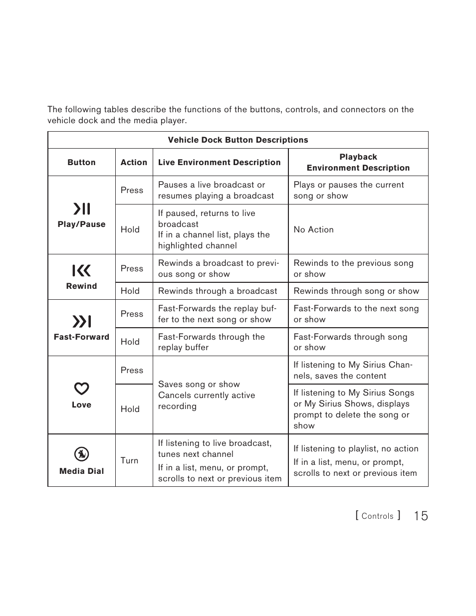 Sirius Satellite Radio S50 User Manual | Page 15 / 170
