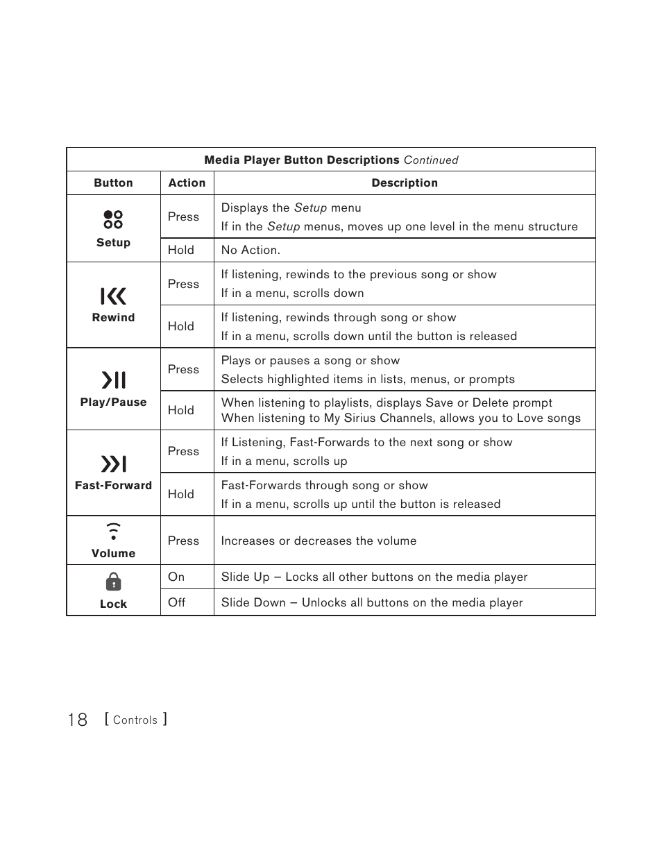 Sirius Satellite Radio S50 User Manual | Page 18 / 170