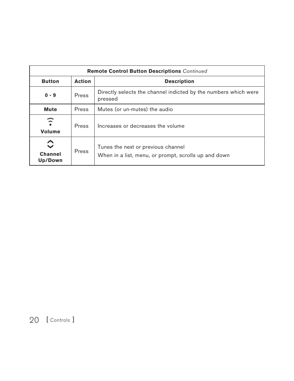 Sirius Satellite Radio S50 User Manual | Page 20 / 170