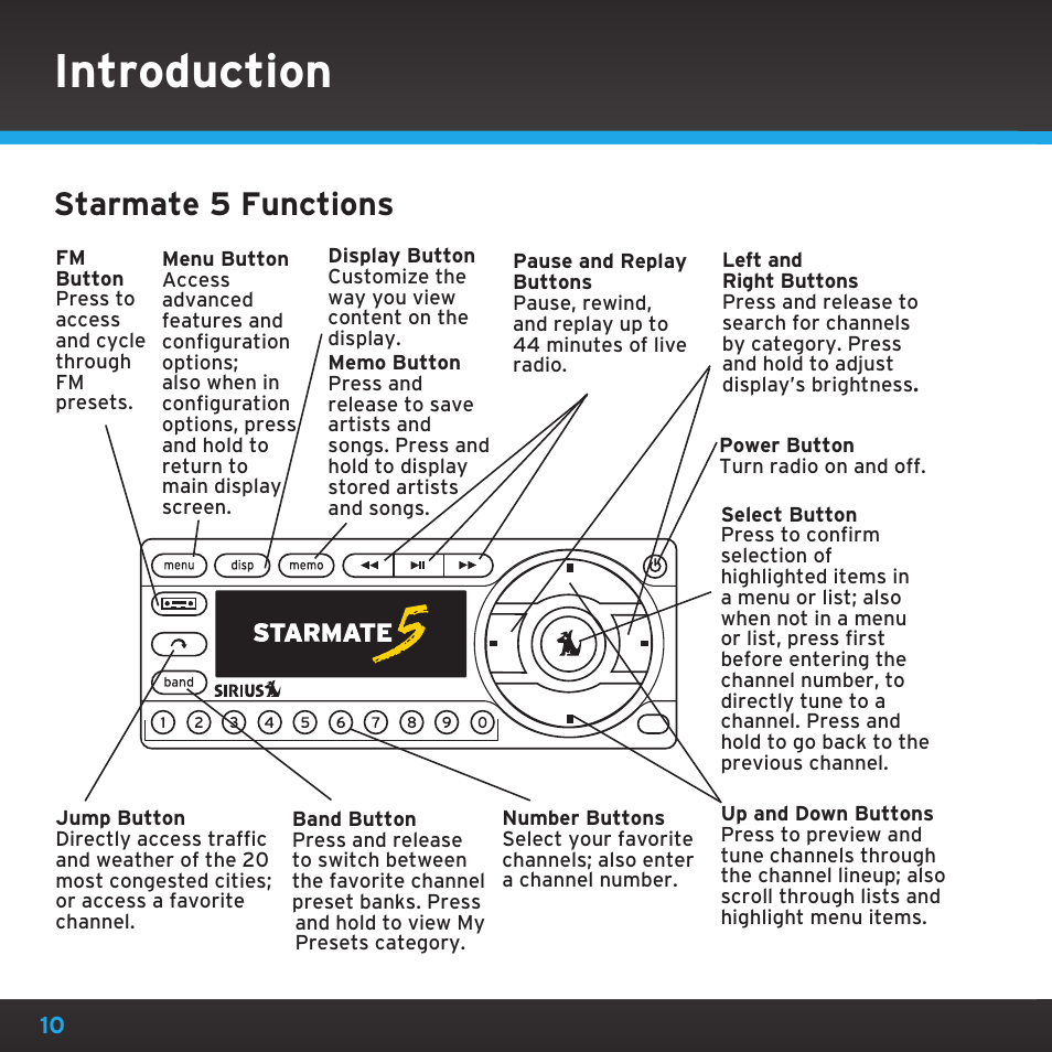 Introduction, Starmate 5 functions | Sirius Satellite Radio SDST5V1 User Manual | Page 10 / 124