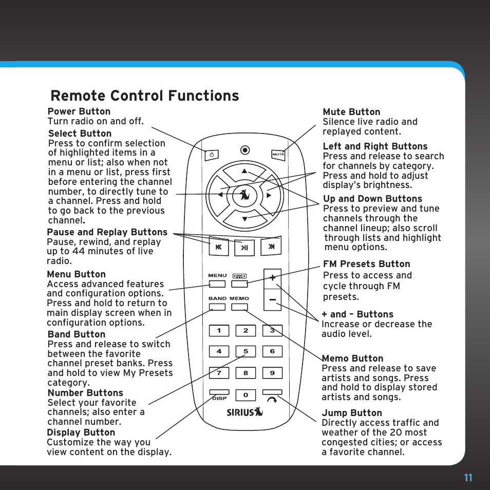 Remote control functions | Sirius Satellite Radio SDST5V1 User Manual | Page 11 / 124