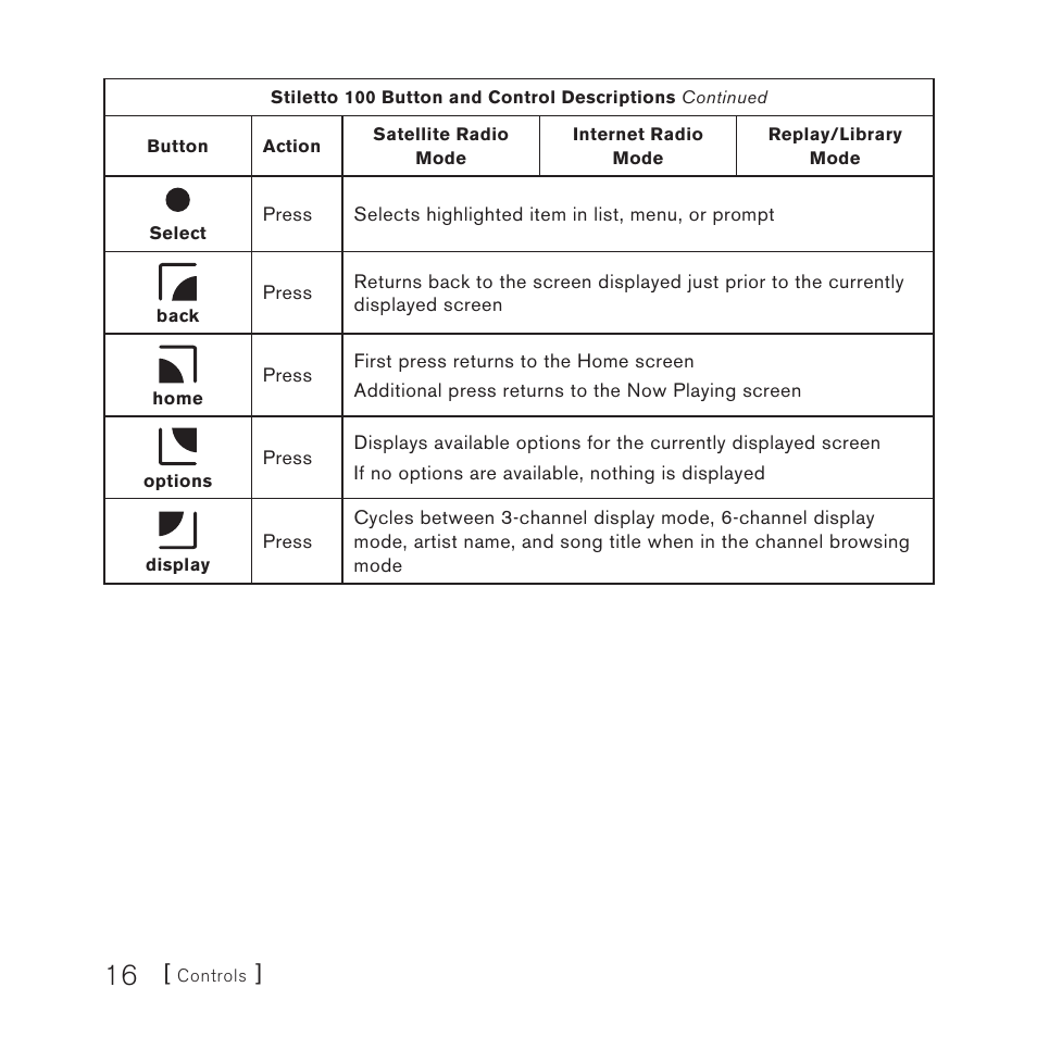 Sirius Satellite Radio STILETTO 100 User Manual | Page 18 / 88