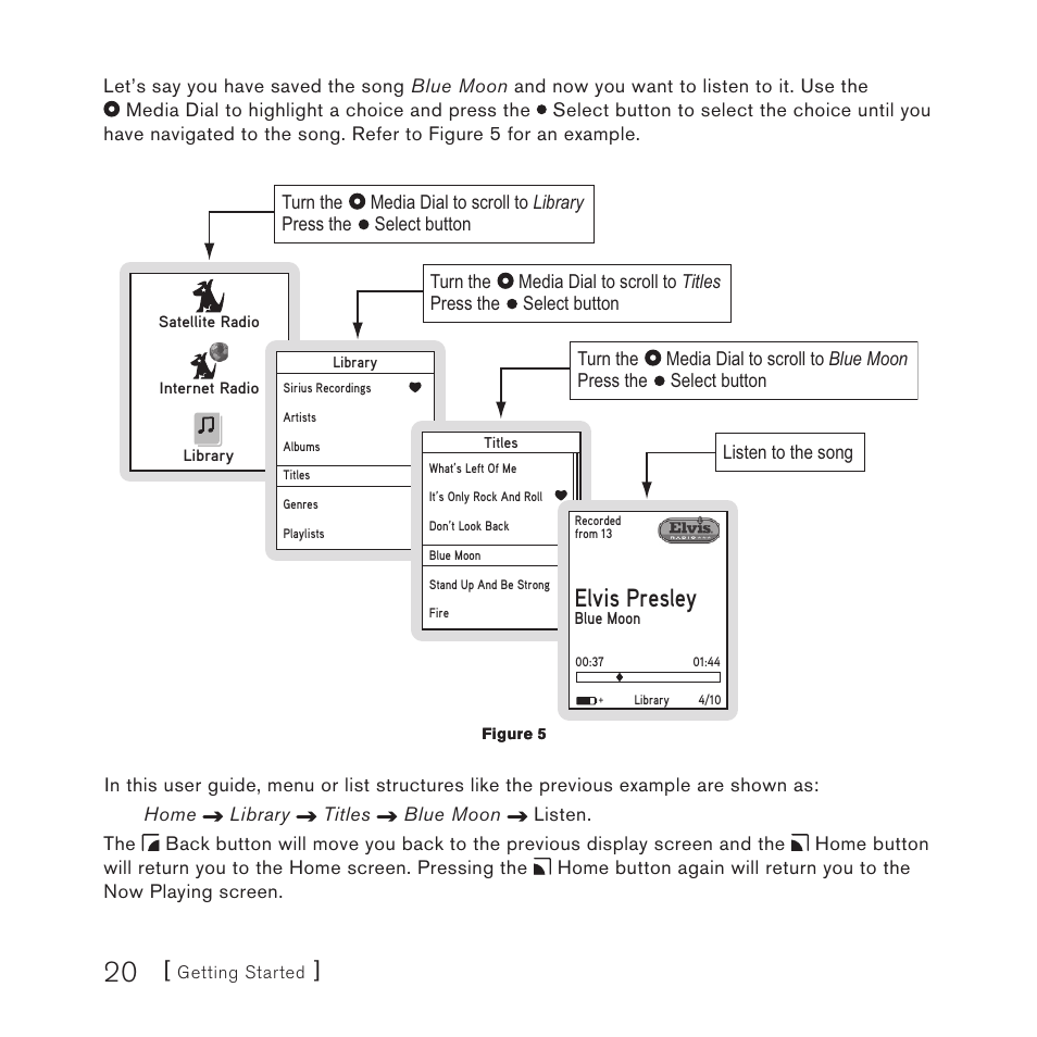 Elvis presley | Sirius Satellite Radio STILETTO 100 User Manual | Page 22 / 88
