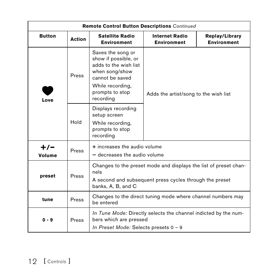 Sirius Satellite Radio SLH2 User Manual | Page 12 / 45