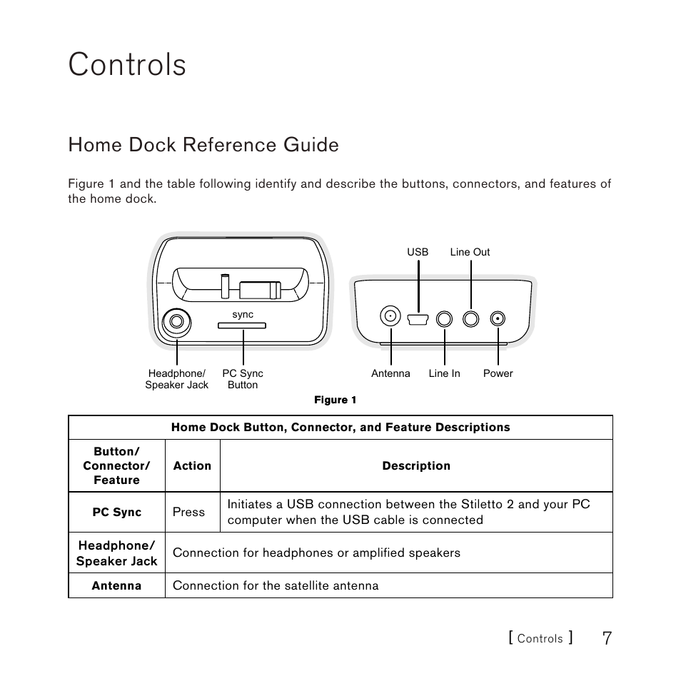 Controls, Home dock reference guide | Sirius Satellite Radio SLH2 User Manual | Page 7 / 45