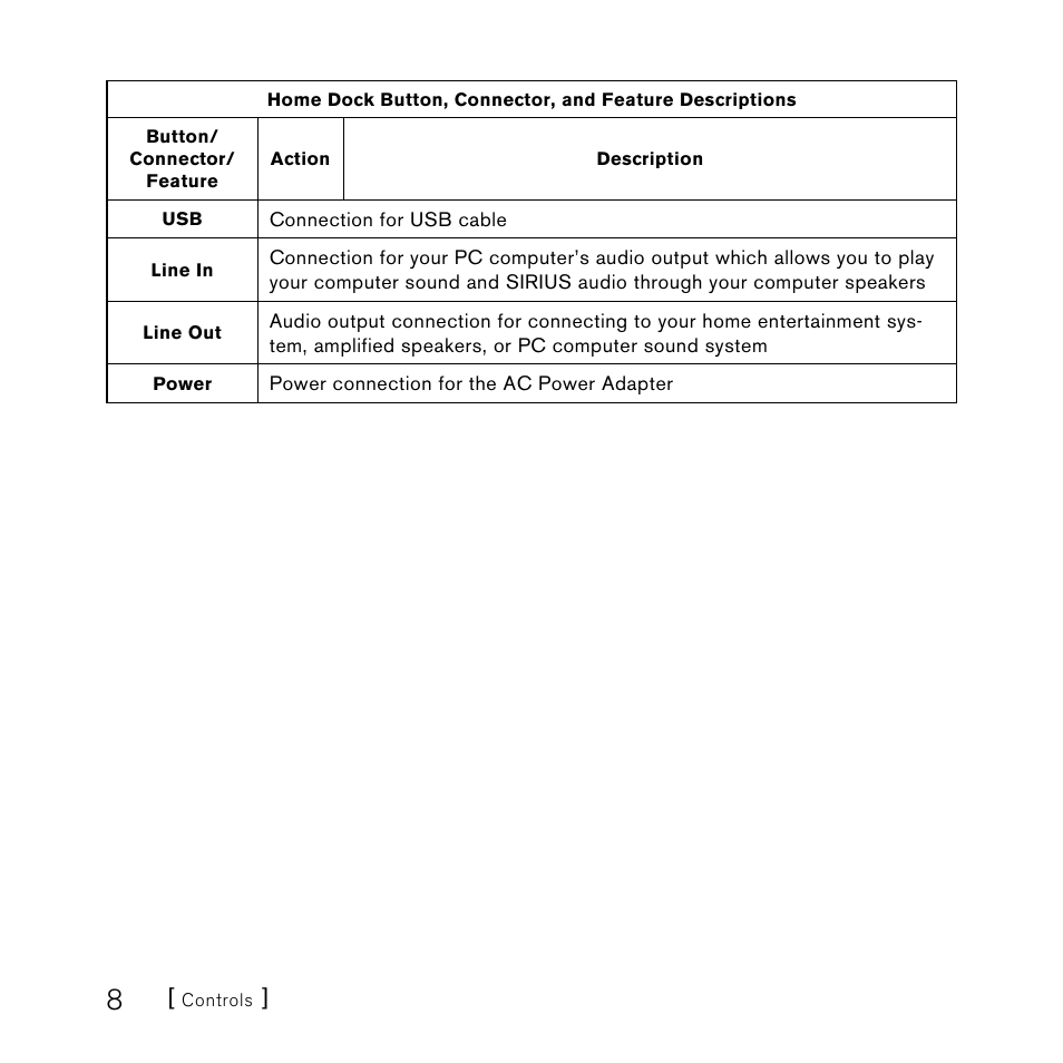 Sirius Satellite Radio SLH2 User Manual | Page 8 / 45