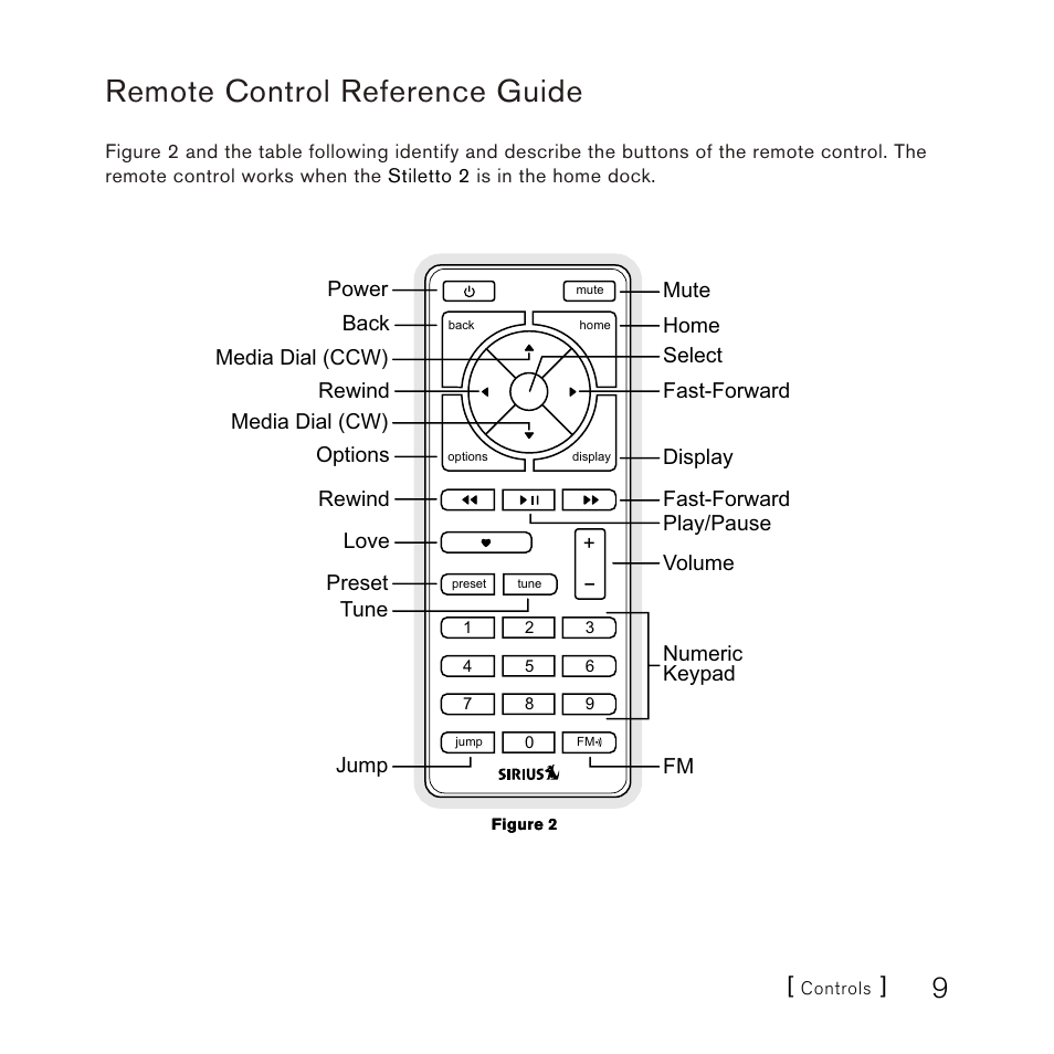 Remote control reference guide | Sirius Satellite Radio SLH2 User Manual | Page 9 / 45