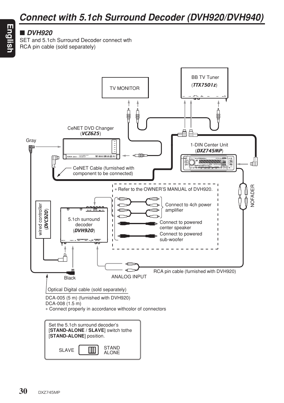 English, Dvh920 | Sirius Satellite Radio DXZ745MP User Manual | Page 30 / 37