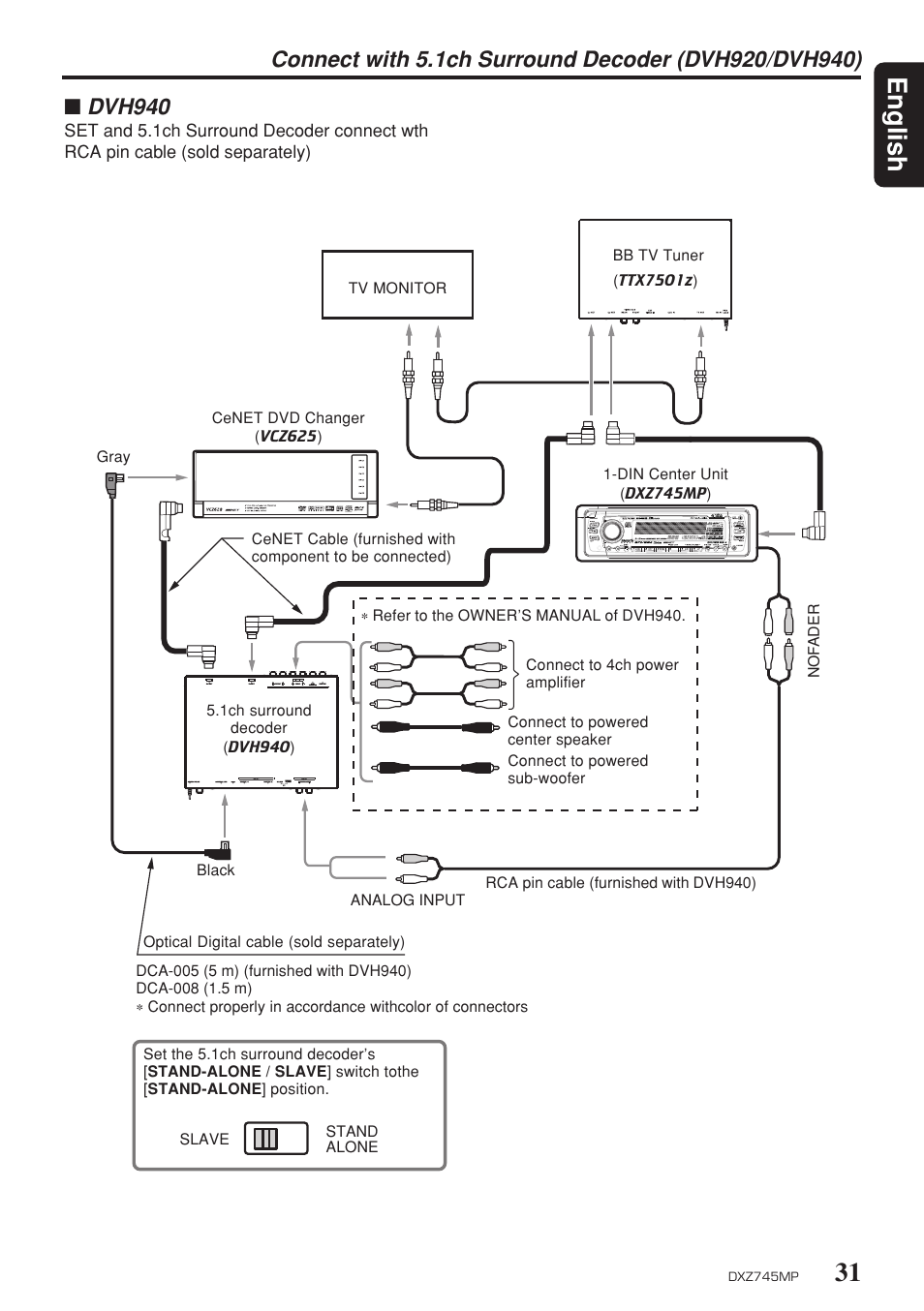 31 english, Dvh940 | Sirius Satellite Radio DXZ745MP User Manual | Page 31 / 37