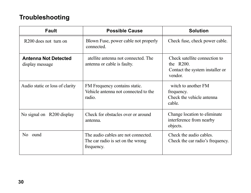 Troubleshooting | Sirius Satellite Radio SR200 User Manual | Page 36 / 43