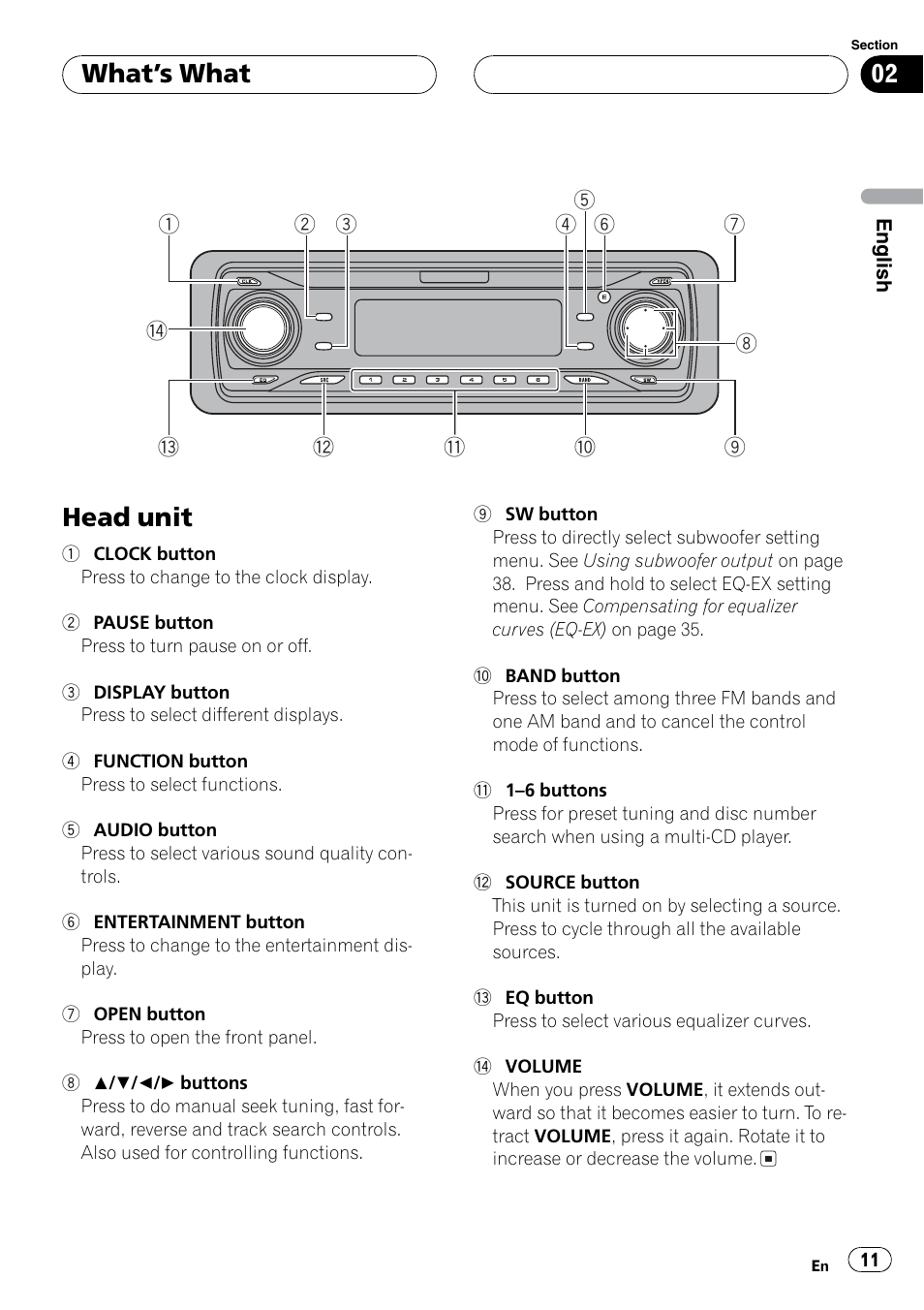 Parts & controls, Front panel, Head unit | Whats what | Sirius Satellite Radio DEH-P6700MP User Manual | Page 11 / 66